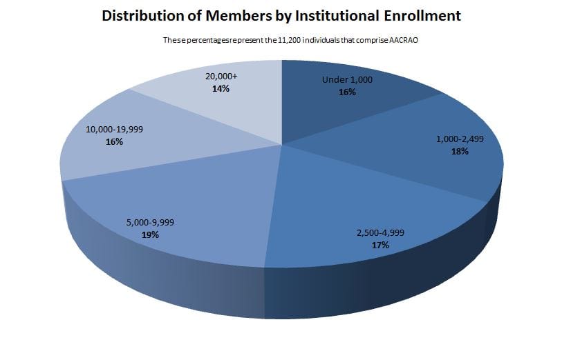 distribution-of-members-by-ins-enrollment-2015