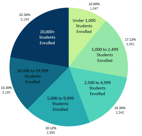 distribution-of-members-by-size-2024