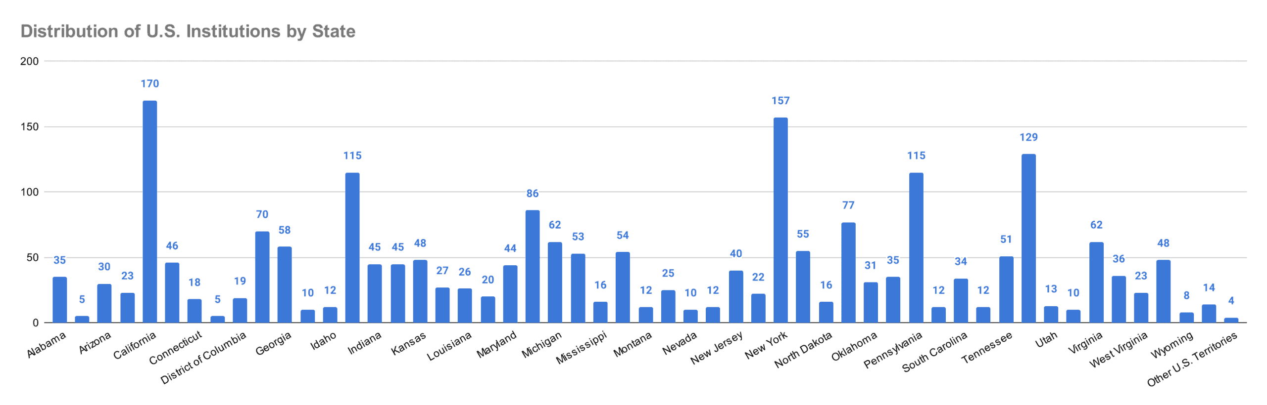 distribution-of-u-s-institutions-by-state2-2023