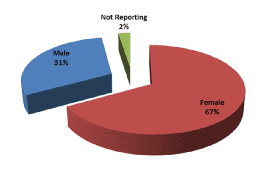 gender-2013