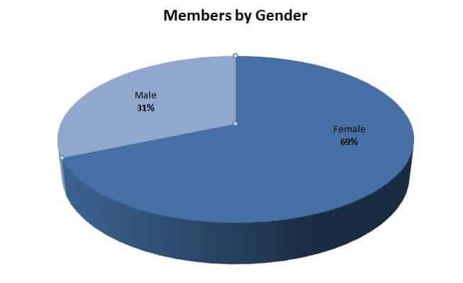 gender-2015
