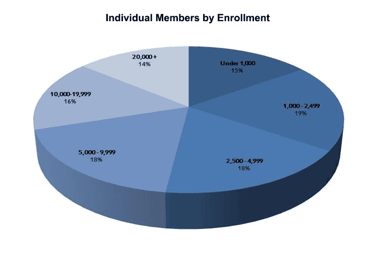 ind-by-size-enroll-2014