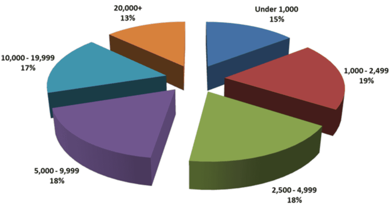 individual-by-enrollment-2013
