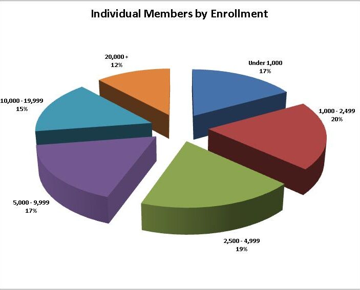 individual graph 2011