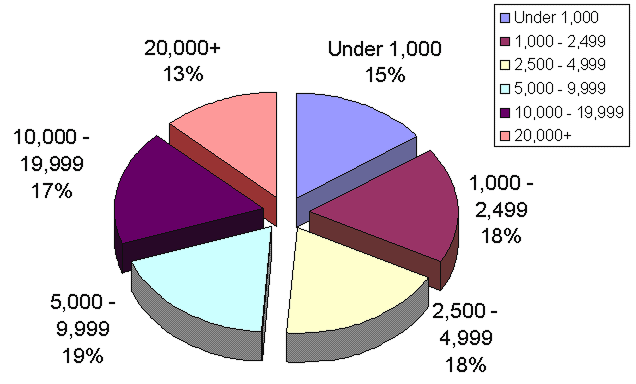 individual graph 2008