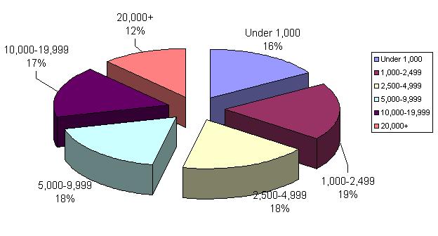 individual graph 2009