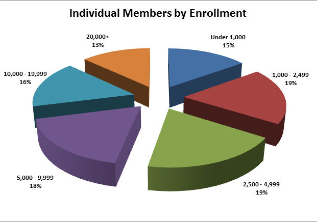 individuals graph 2012