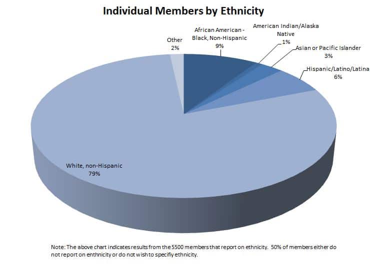inds-by-ethnicity-2014