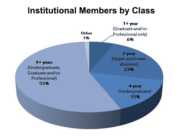ins-by-class-2014