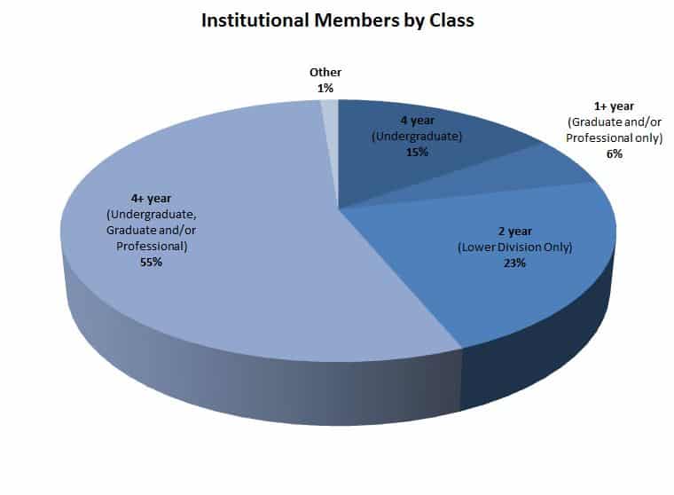 ins-by-class-2015