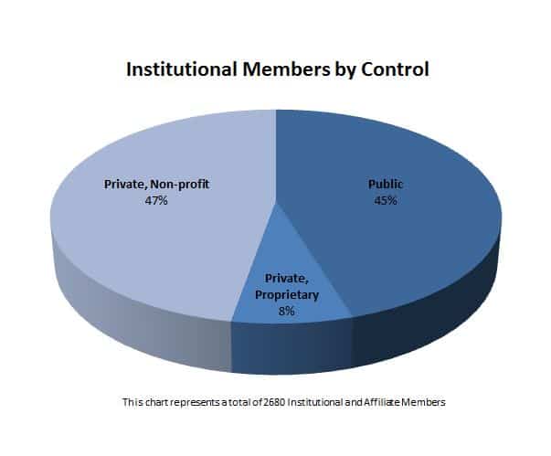 ins-by-control-2015