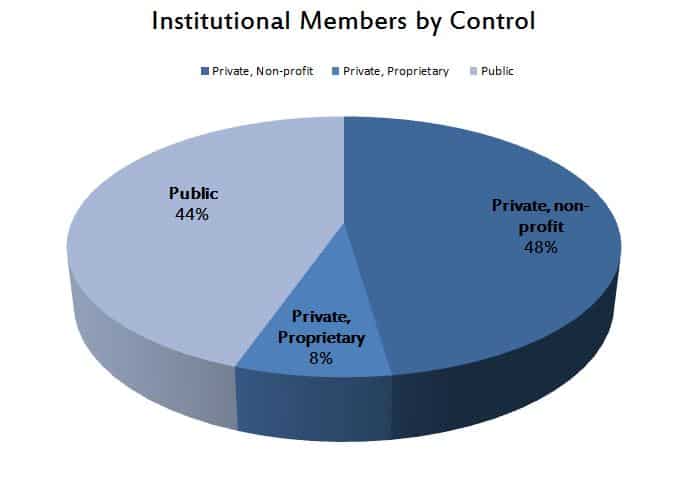 ins-by-control---correct-2014