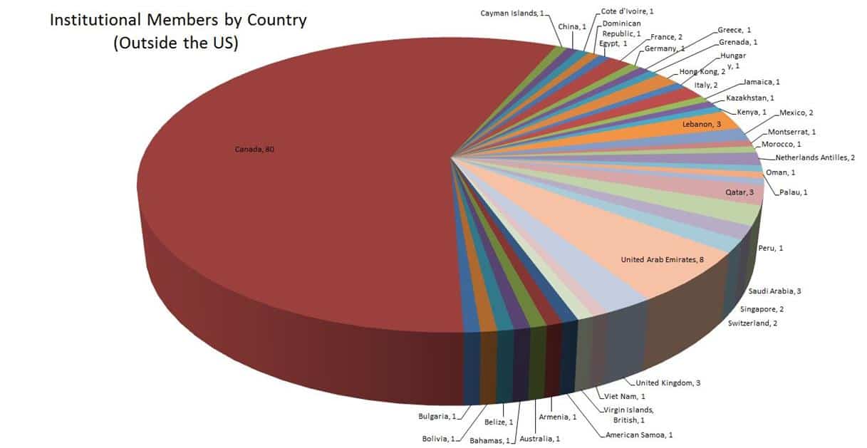 ins-by-country-2014