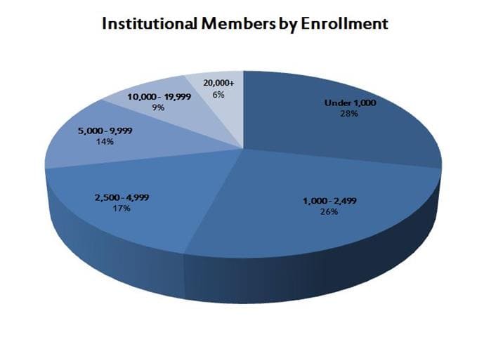 ins-by-size-code-2014