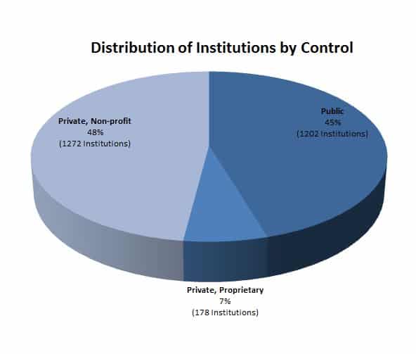 ins-membes-by-control-2016