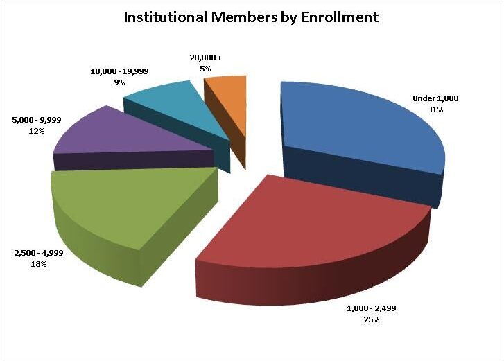 institutional graph 2011