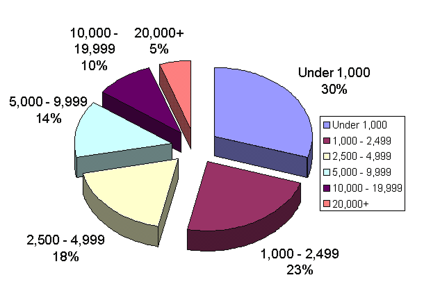 institutional graph 2008