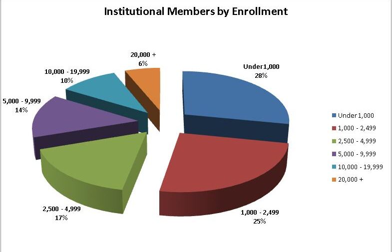 institutional graph 2010