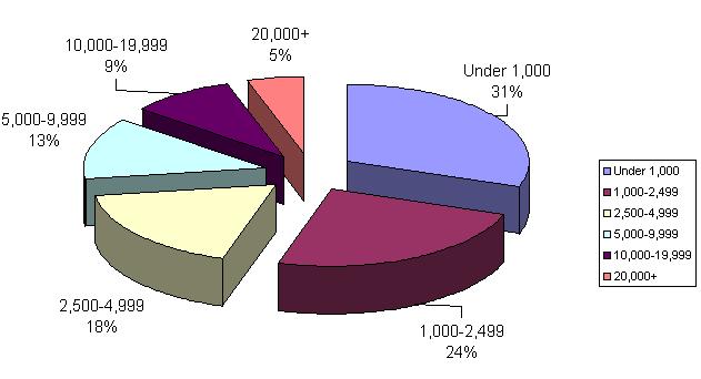 institutional graph 2009