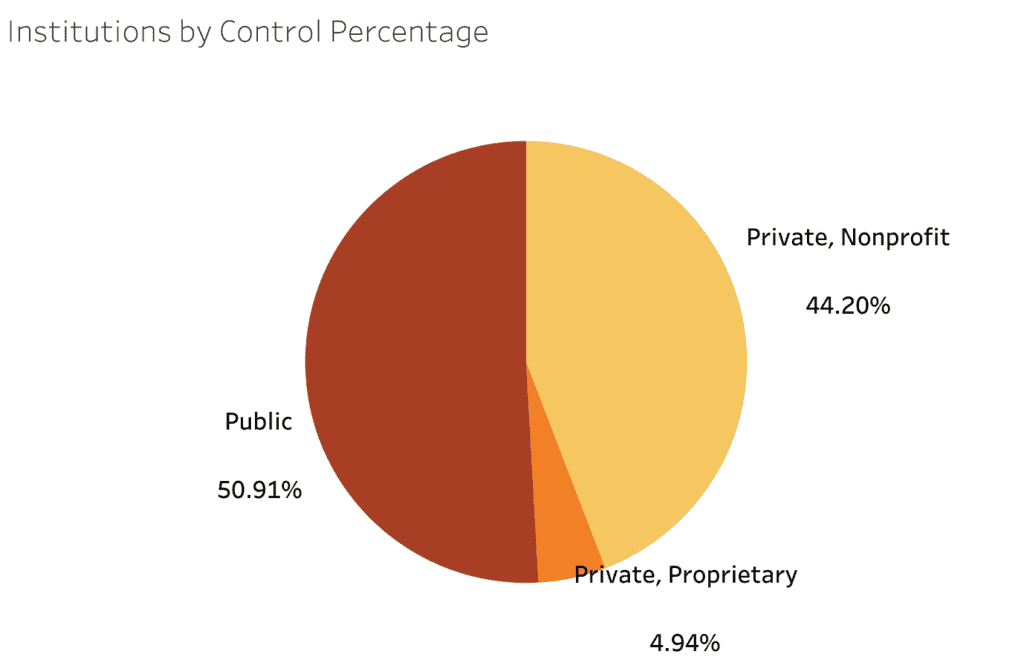 institutions-by-control