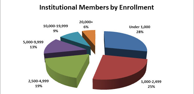 institutions graph 2012
