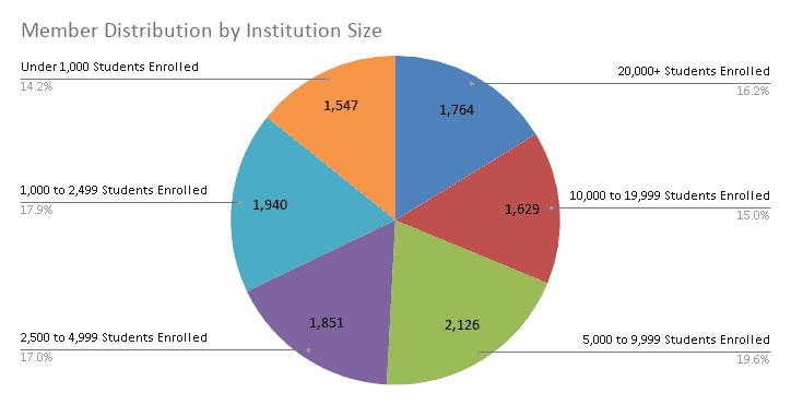 member-distribution-by-institution-size-2018
