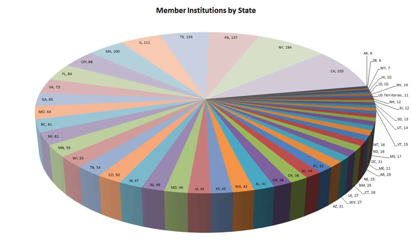 member-ins-by-state-2017