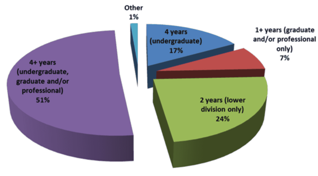 members-by-class-2013