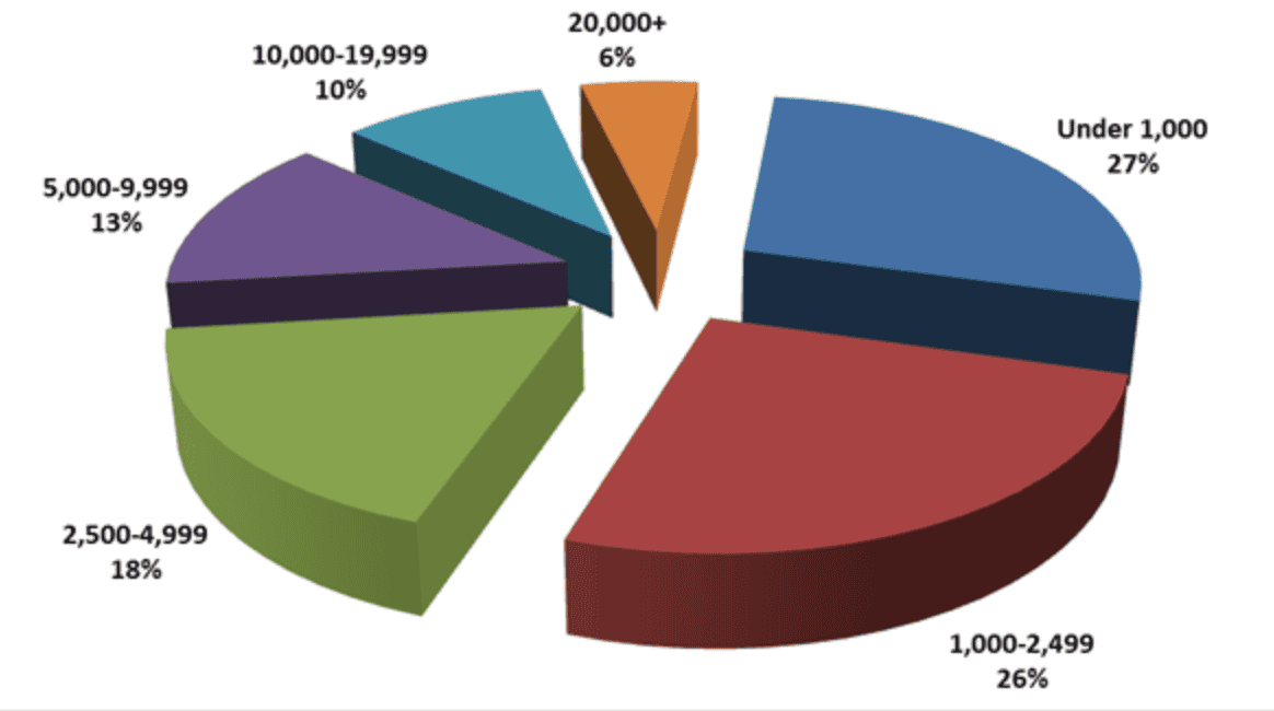 members-by-enrollment-2013