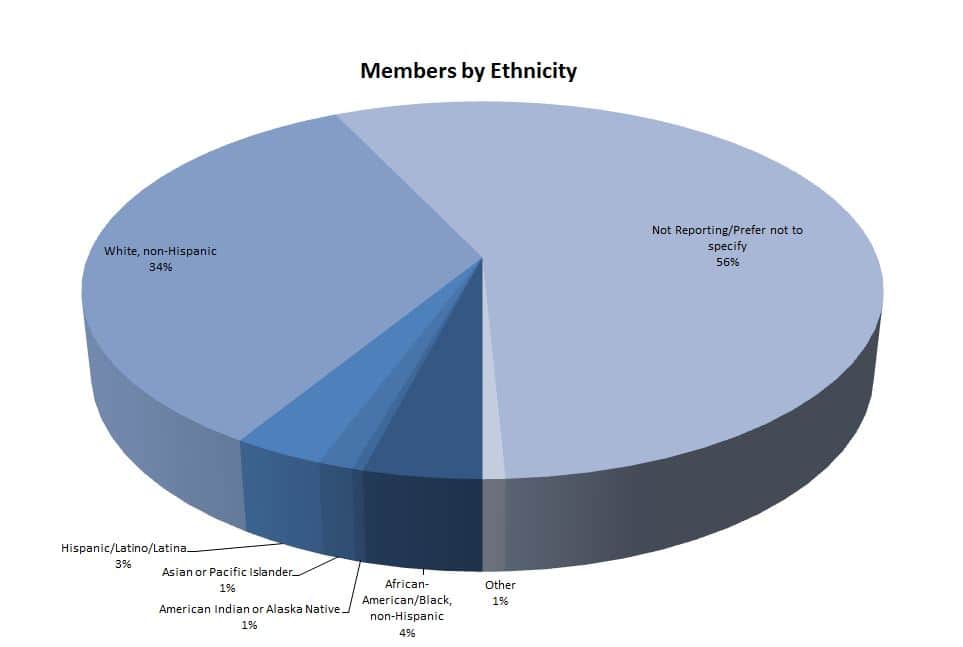 members-by-ethnicity-2016