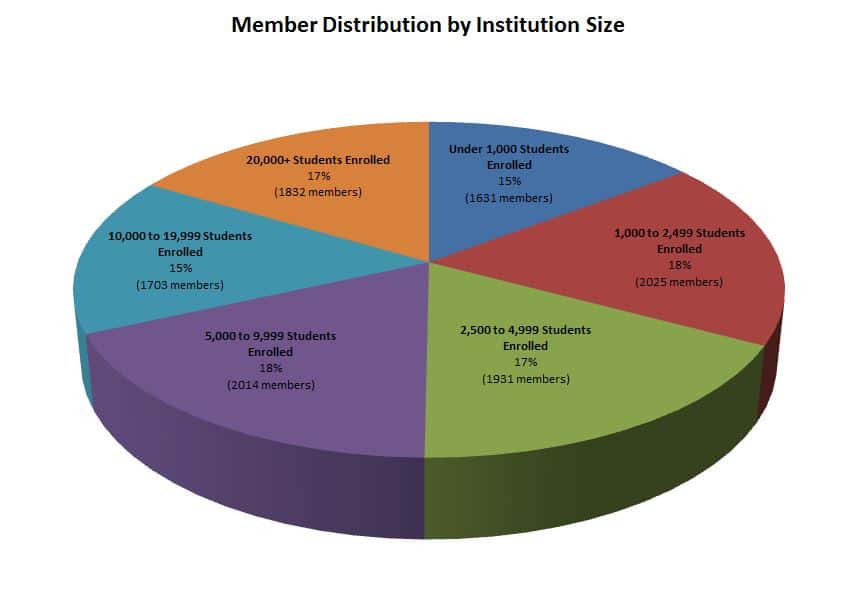 size-code-distribution---members-2017