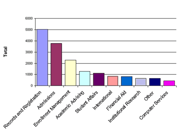 work graph 2008