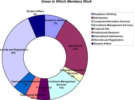work graph 2007