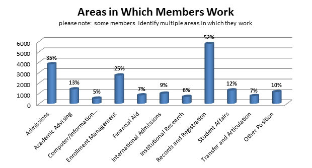 work graph 2012