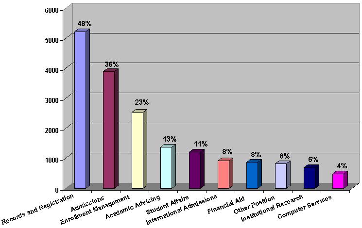 work graph 2009