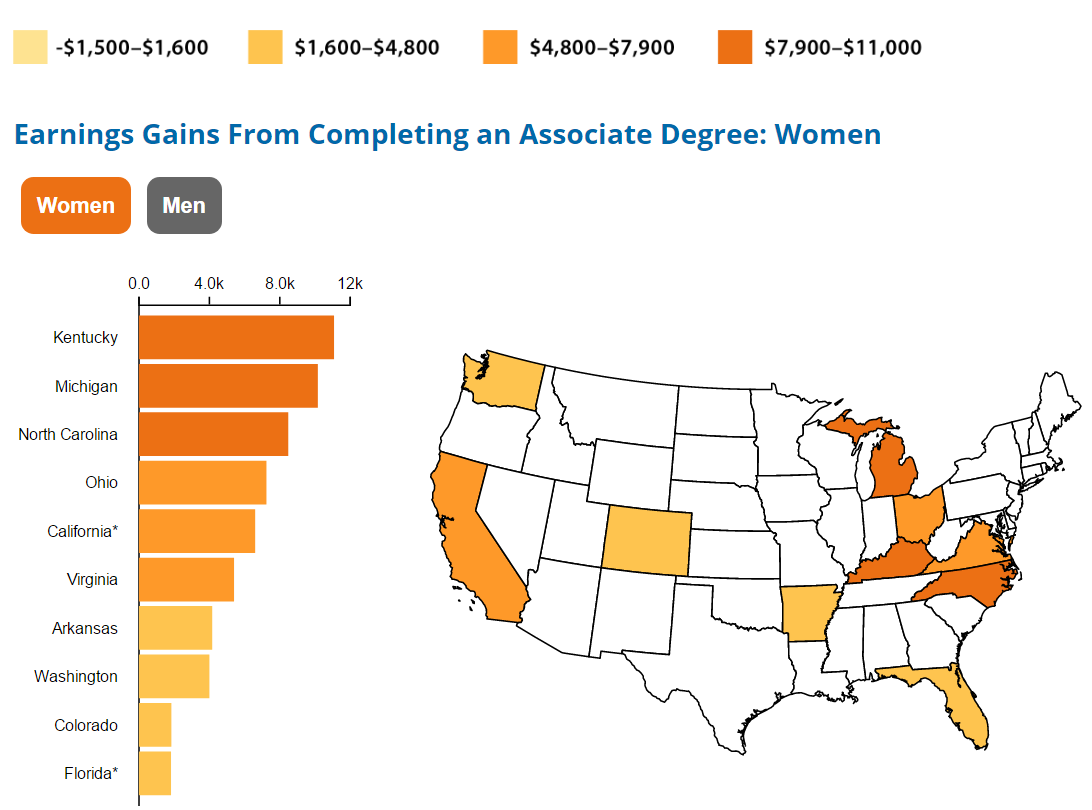 capseecenter_earning