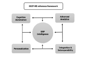 CAIP-HE framework