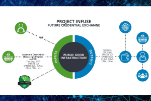 Project Infuse Future Credential Exchange
