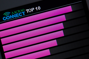 AACRAO Connect Top 10