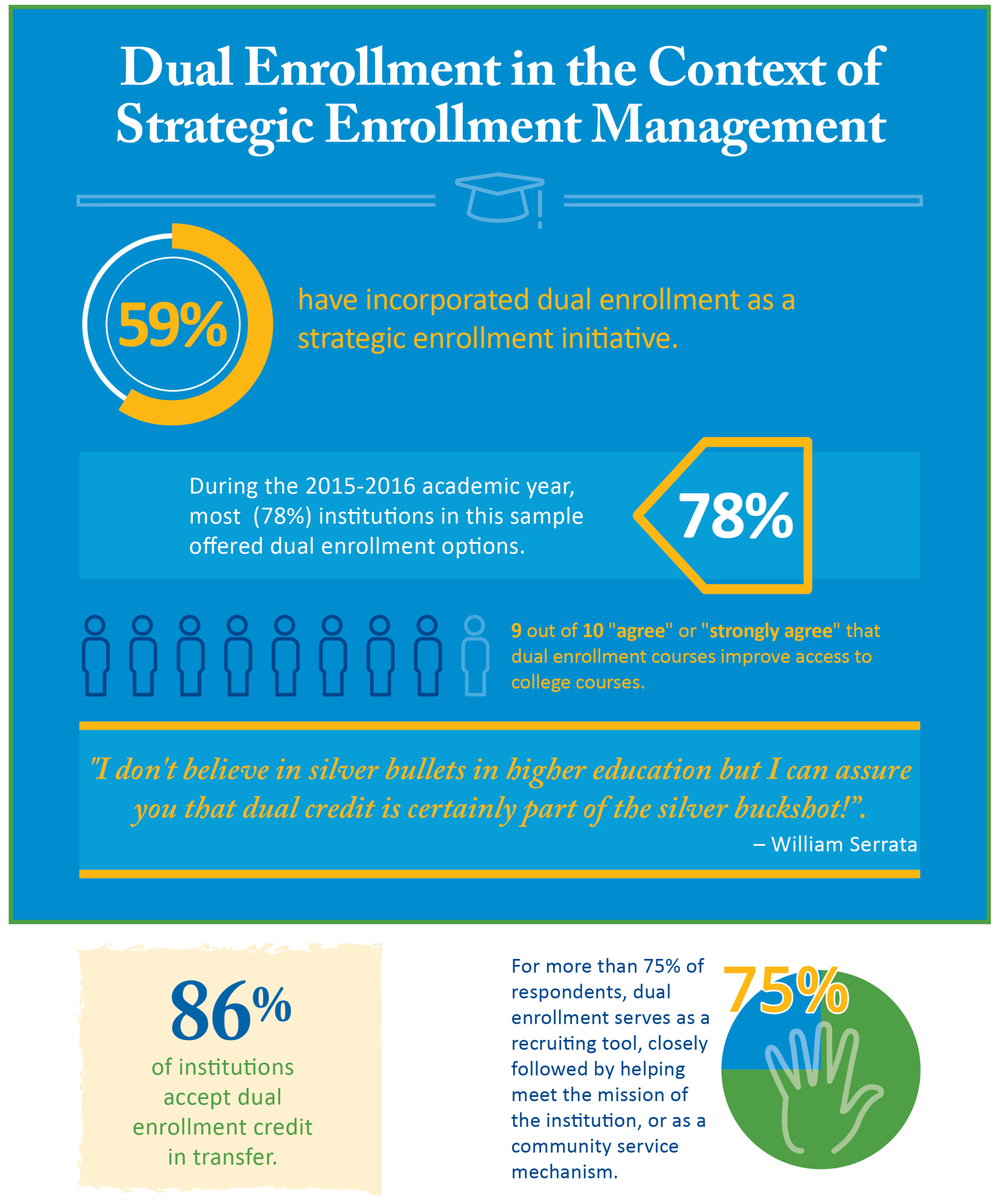 dual_enrollment