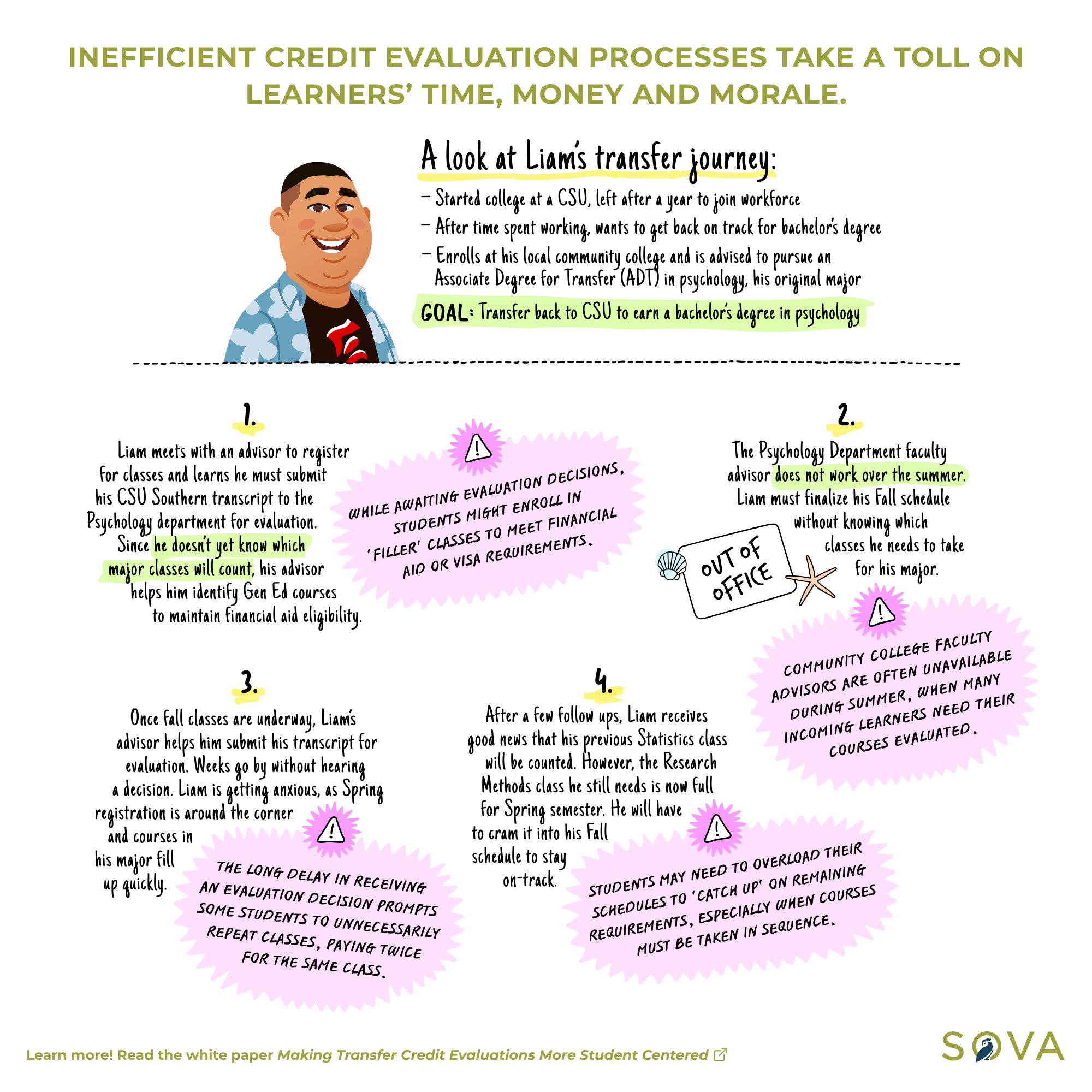 Inefficient processes take toll