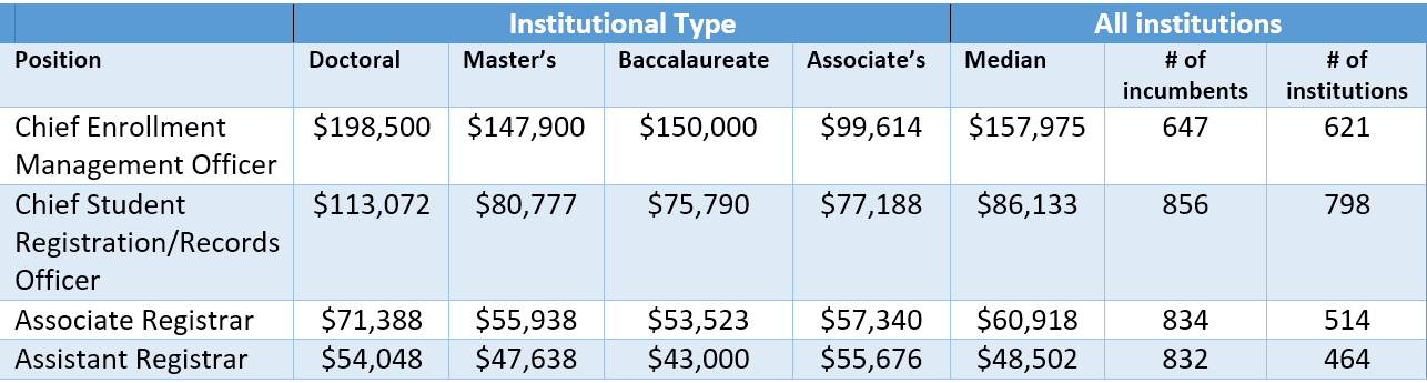 salary