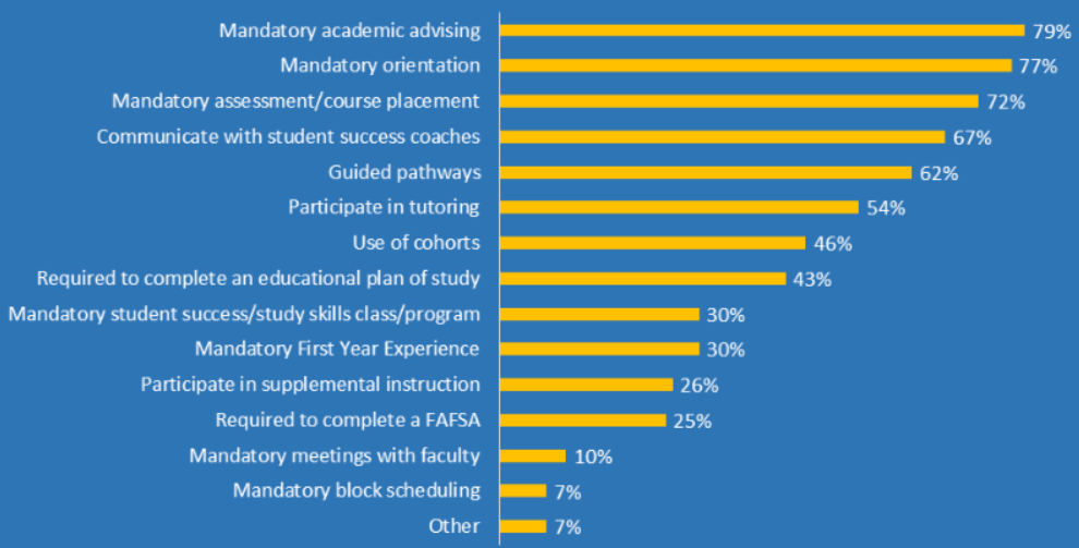 student_success