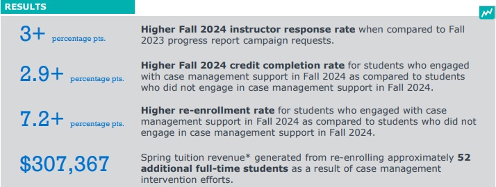 Results from the Towson University Fall 2024 Progress Report