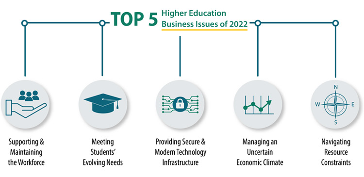 NACUBO Top Higher Education Business Issues