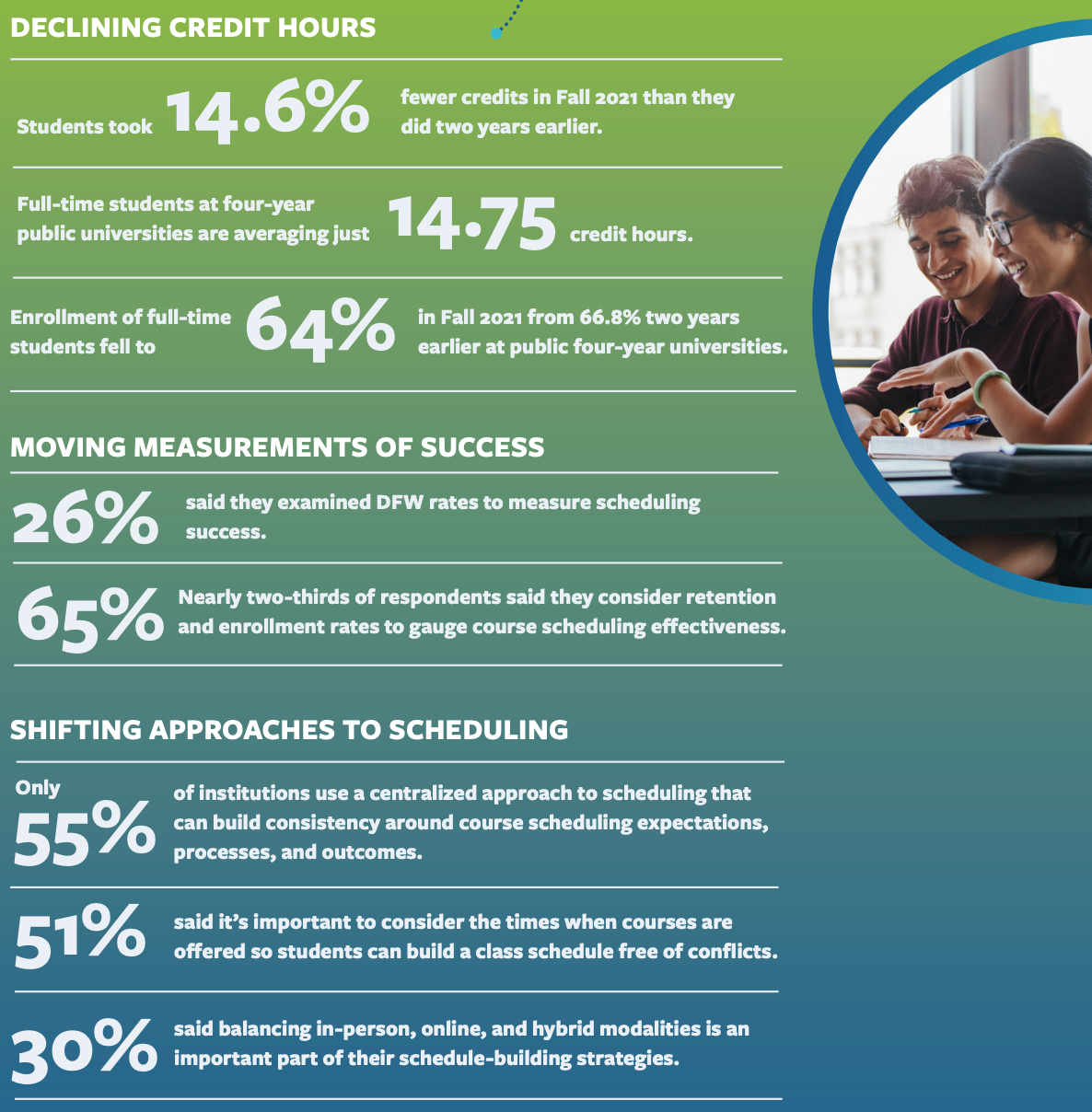 Report Examines the Role of Course Scheduling on Student Success