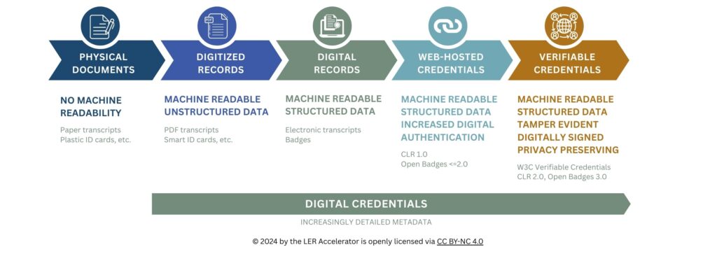 Data functionality graphic